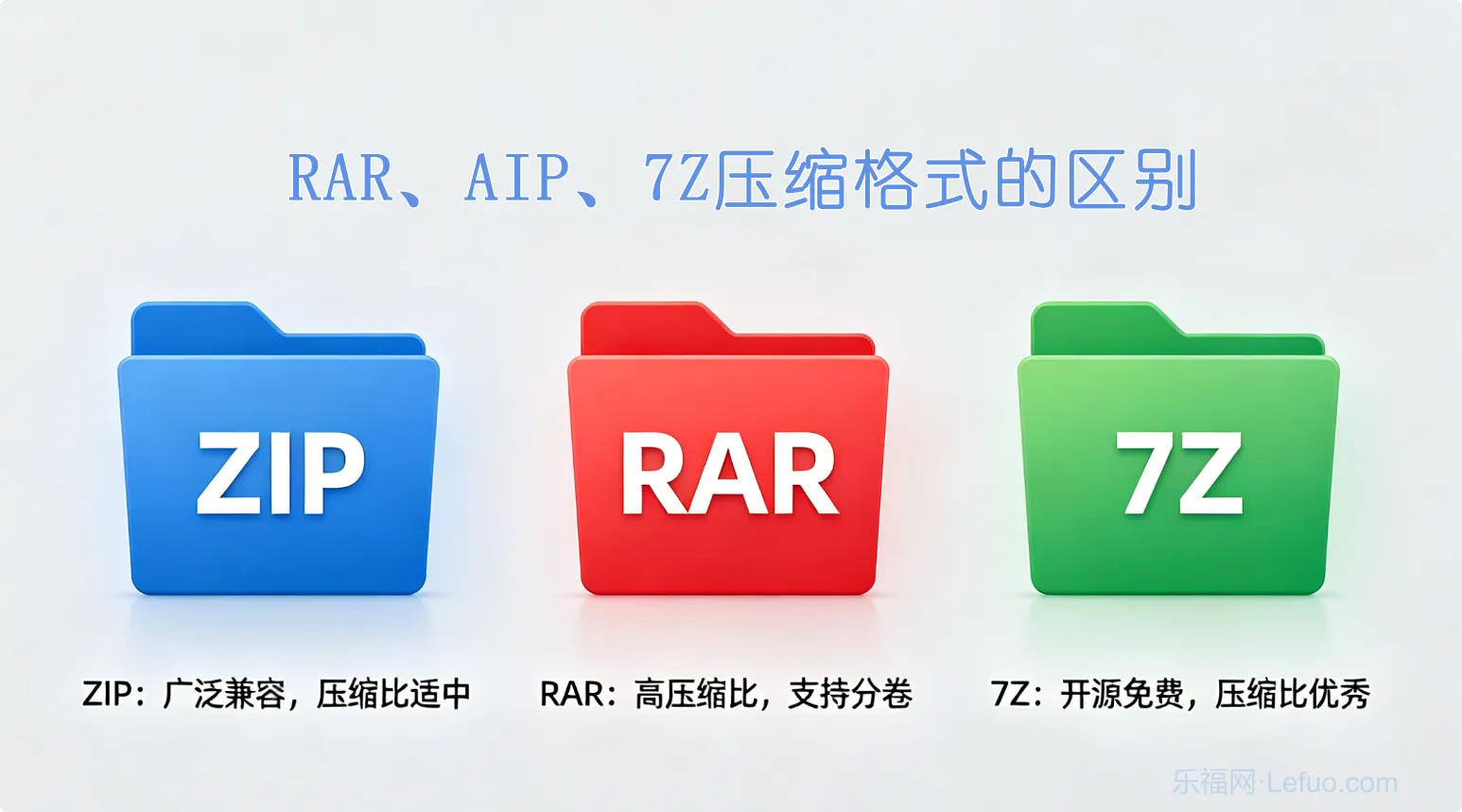 [电脑百科] RAR、ZIP、7Z到底有什么区别？一文看懂三种压缩格式怎么选